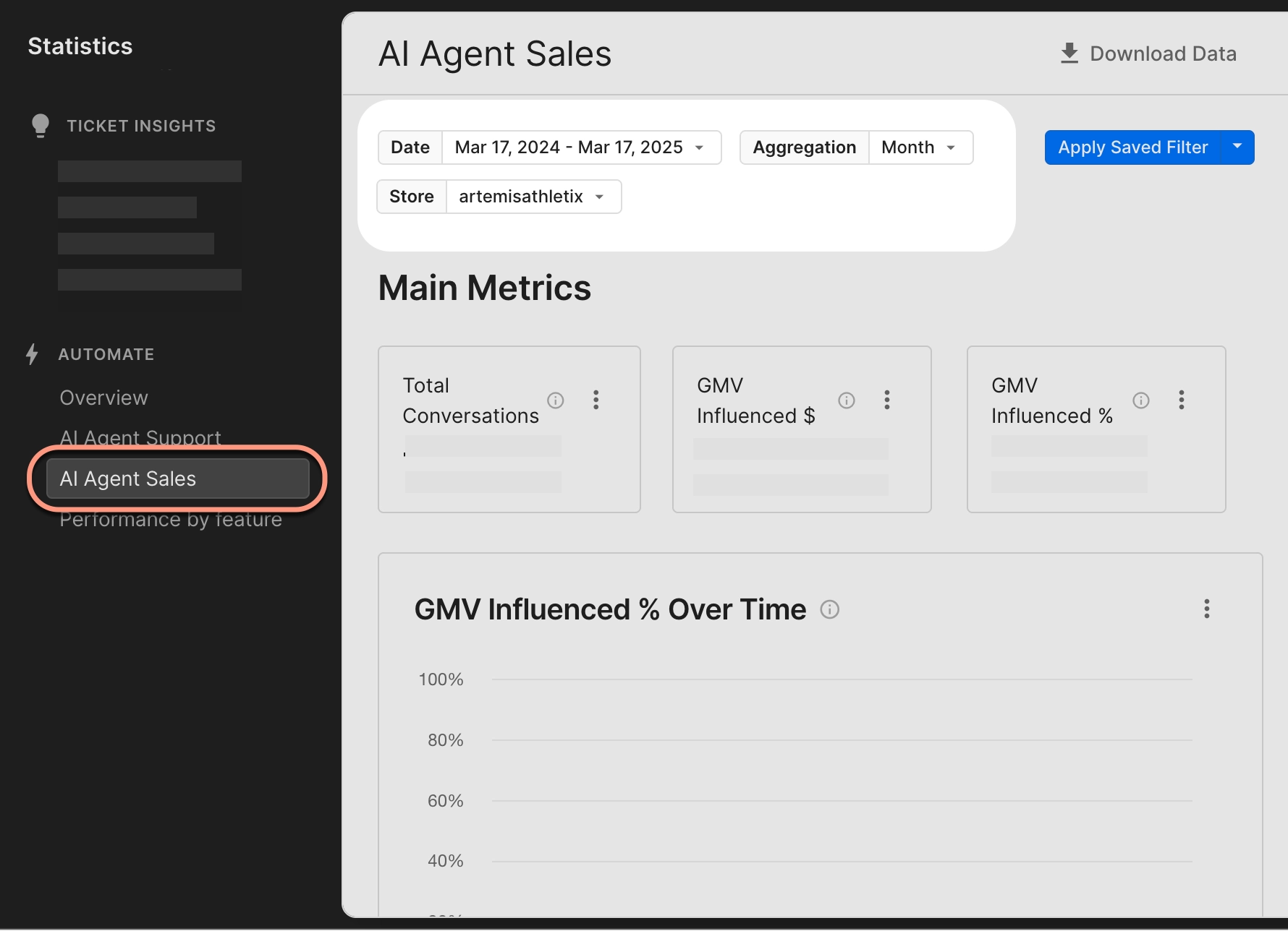 The  AI Agent Sales report in Gorgias with date range selection, store filtering, and main metrics placeholders for total conversations, GMV influenced, and GMV influenced percentage.
