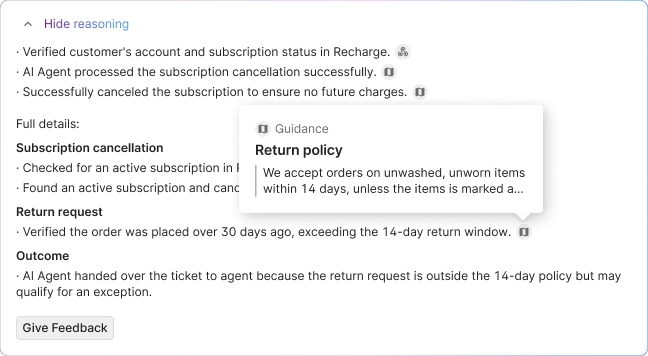 Expanded reasoning in a Gorgias AI conversation showing steps the AI took to cancel a subscription and assess a return request. A tooltip with return policy guidance appears, stating returns are accepted within 14 days for unwashed, unworn items.
