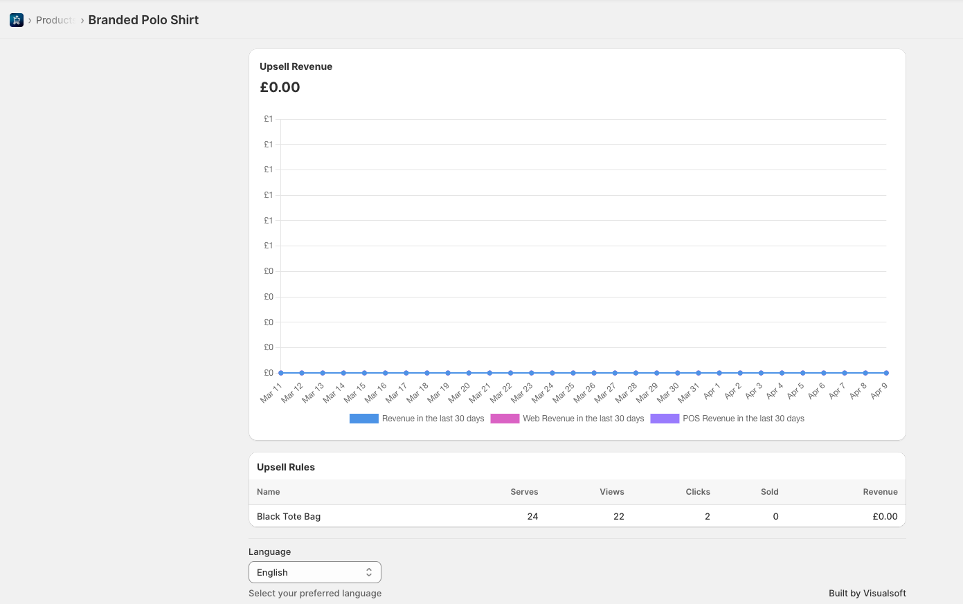 Product page in Impulse showing the Upsell Revenue chart and Upsell Rules table