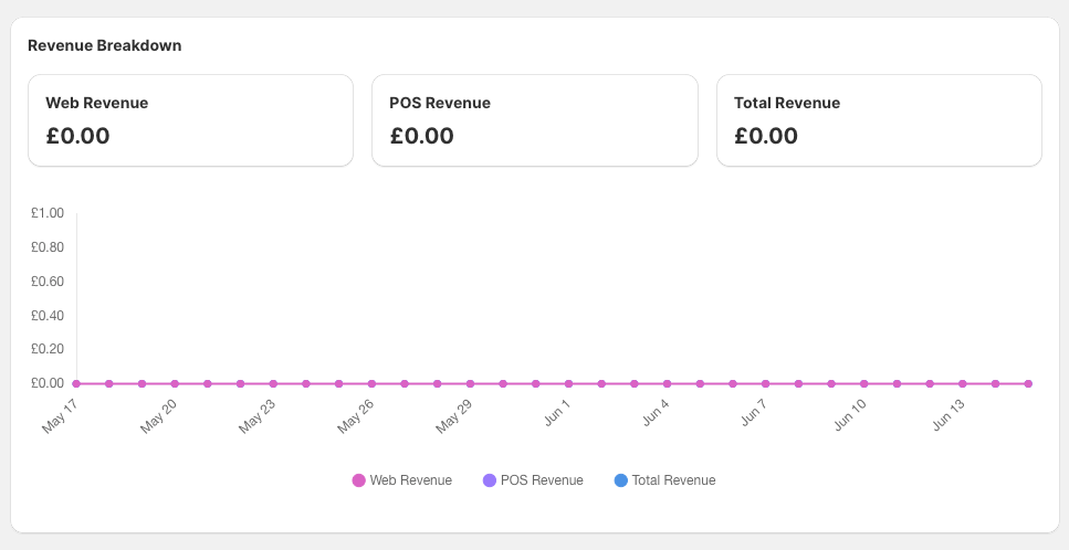 Wysh Dashboard showing wishlist widgets, Top Wishlisted Products, and Wishlist activity