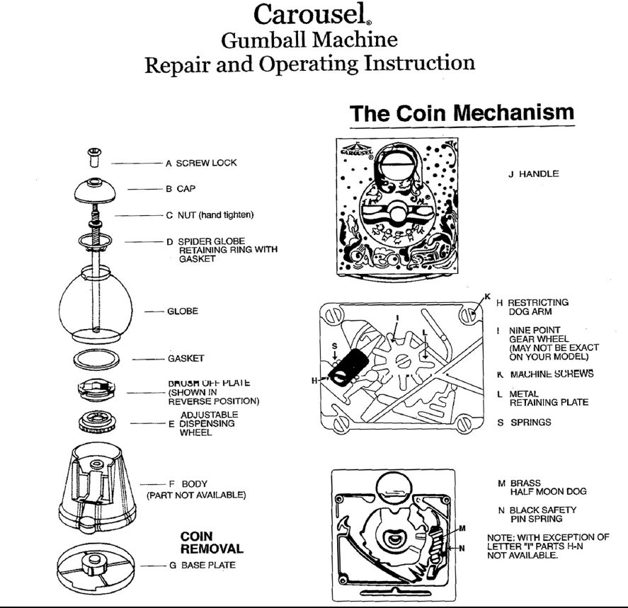 carousel-gumball-machine-parts-1-.jpg How to fill Carousel Gumball Machine