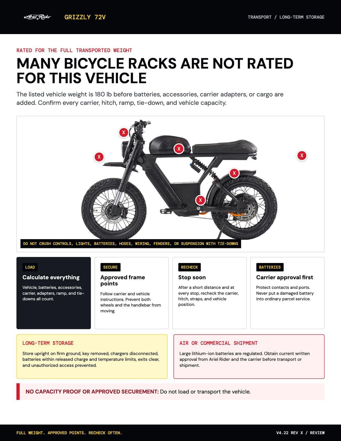 Transport securing and long-term storage checklist