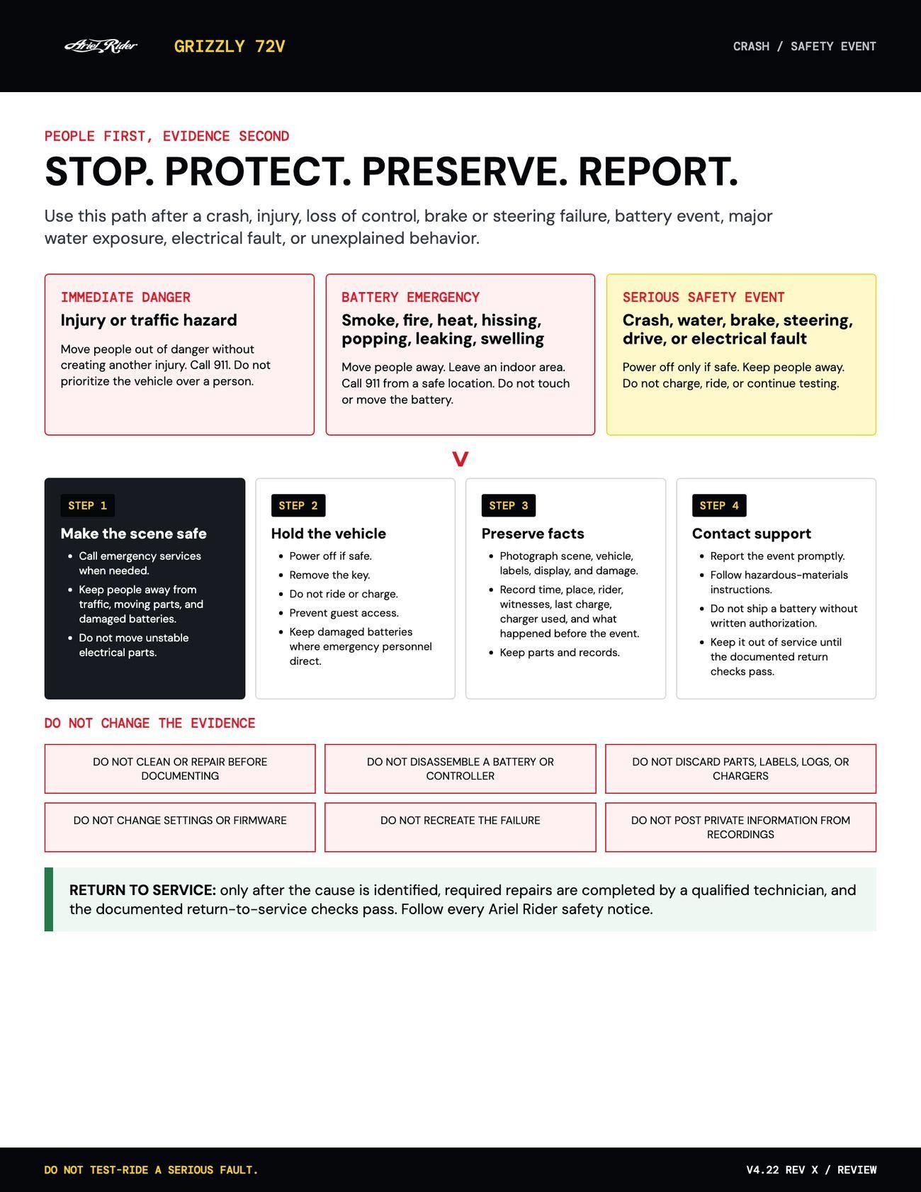 Incident response sequence: protect people, preserve evidence, and report.