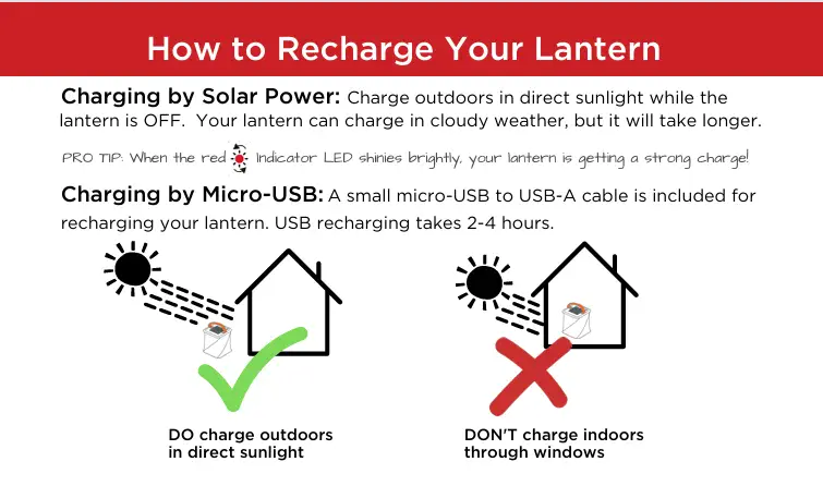 Graphic depicting how to recharge your lantern. Two houses are shown with a sun outside of the houses. There is a green X in front of one where the lantern is outside of the house and a red X where the lantern is inside of the house.