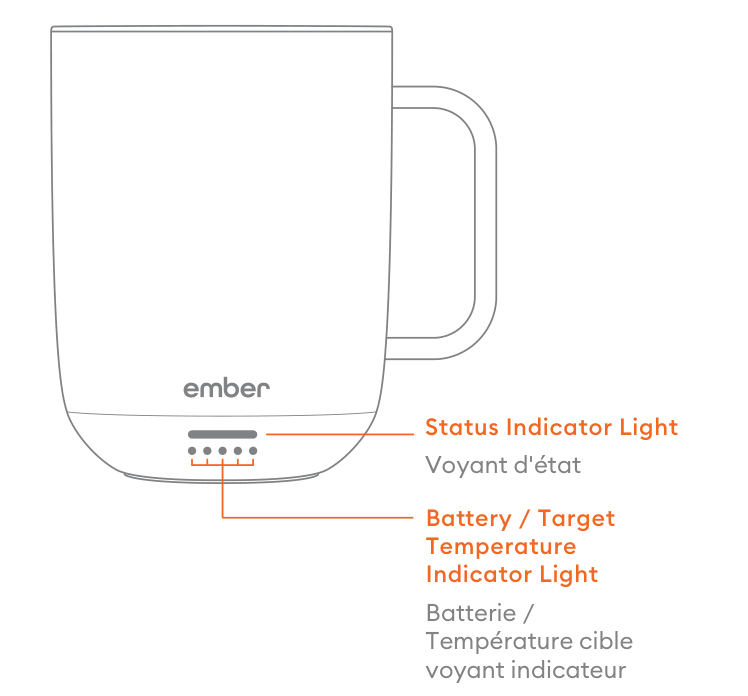 Front of Ember Mug 3 with callouts labeling the main status indicator light and the battery and target temperature indicator lights below it