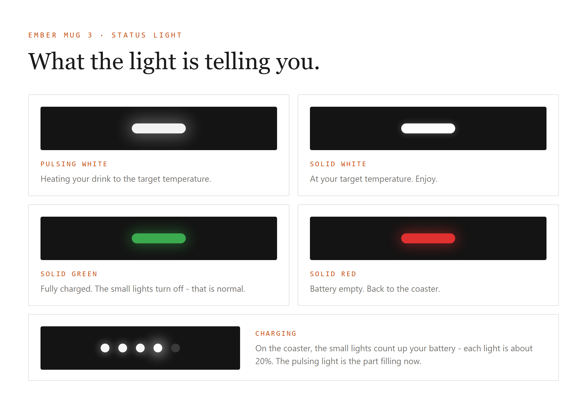 Guide to the Ember Mug 3 main light: pulsing white means heating, solid white means at target temperature, solid green means fully charged, small lights show battery level while charging, solid red means battery empty