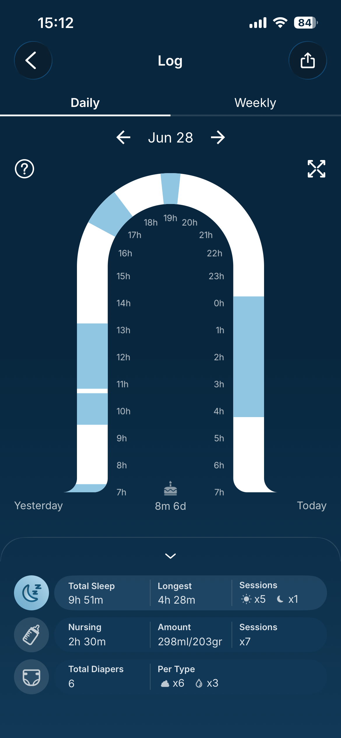 How can I see more details on my Sleep Log? Sleep Log Zoom .PNG