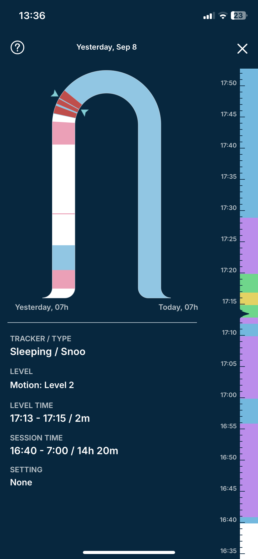 How can I zoom in on my Log for more details? Detailed Zoom SLeep.jpeg