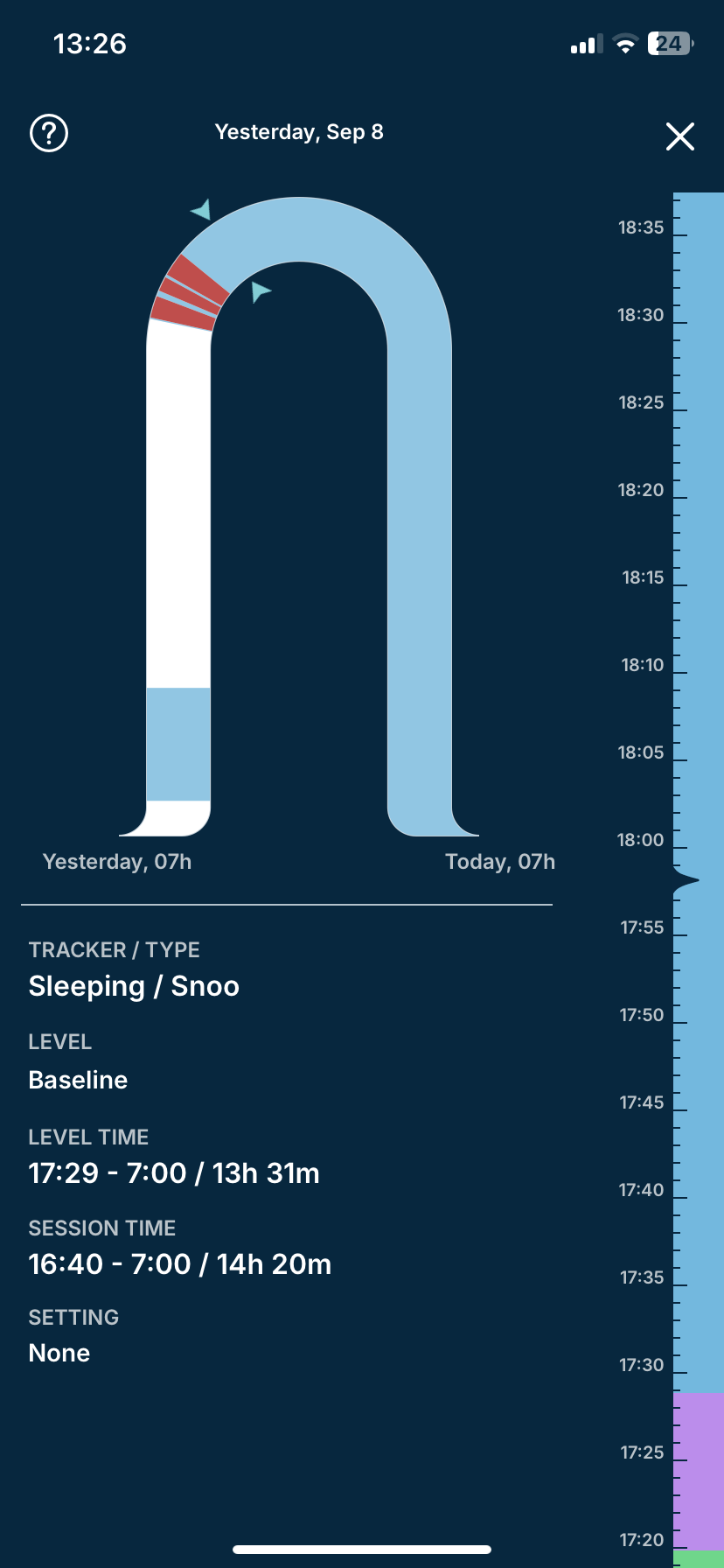 How can I see more details on my Sleep Log? Sleep Log Zoom 2.jpeg