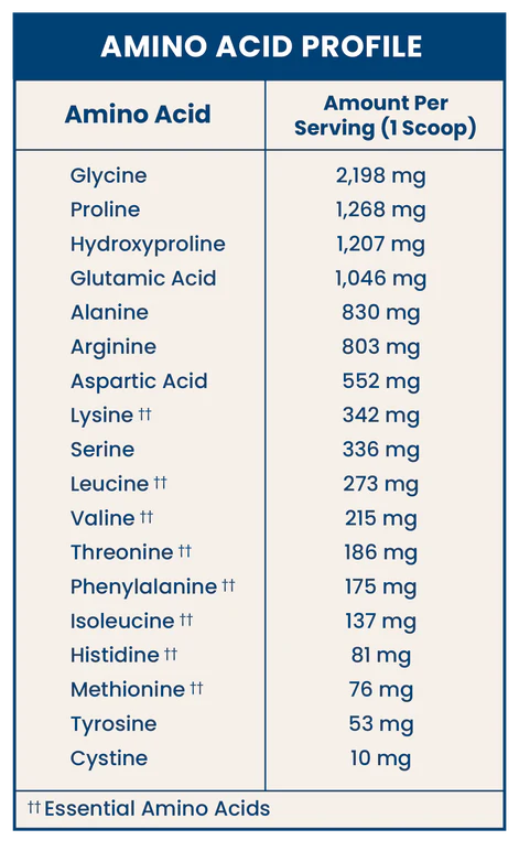 Product Amino Acid