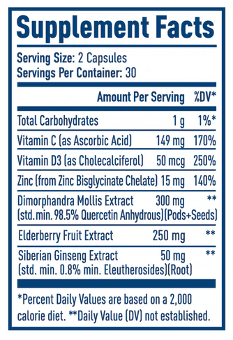 Product Supplement Facts