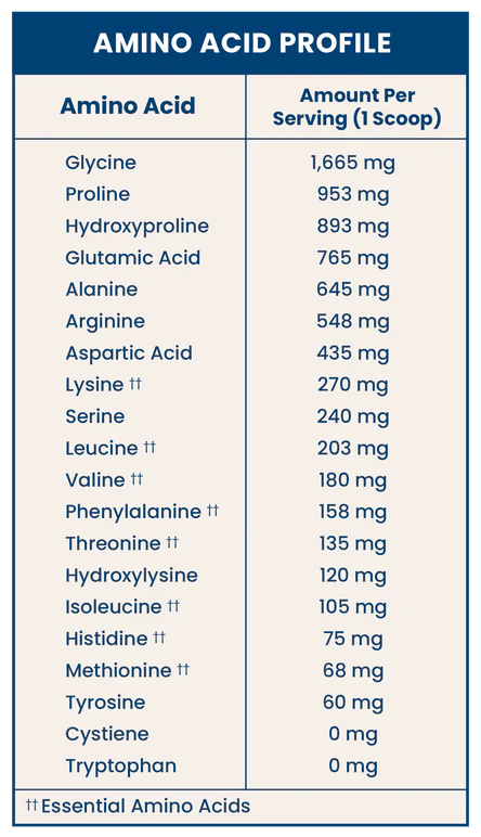 Product Amino Acid