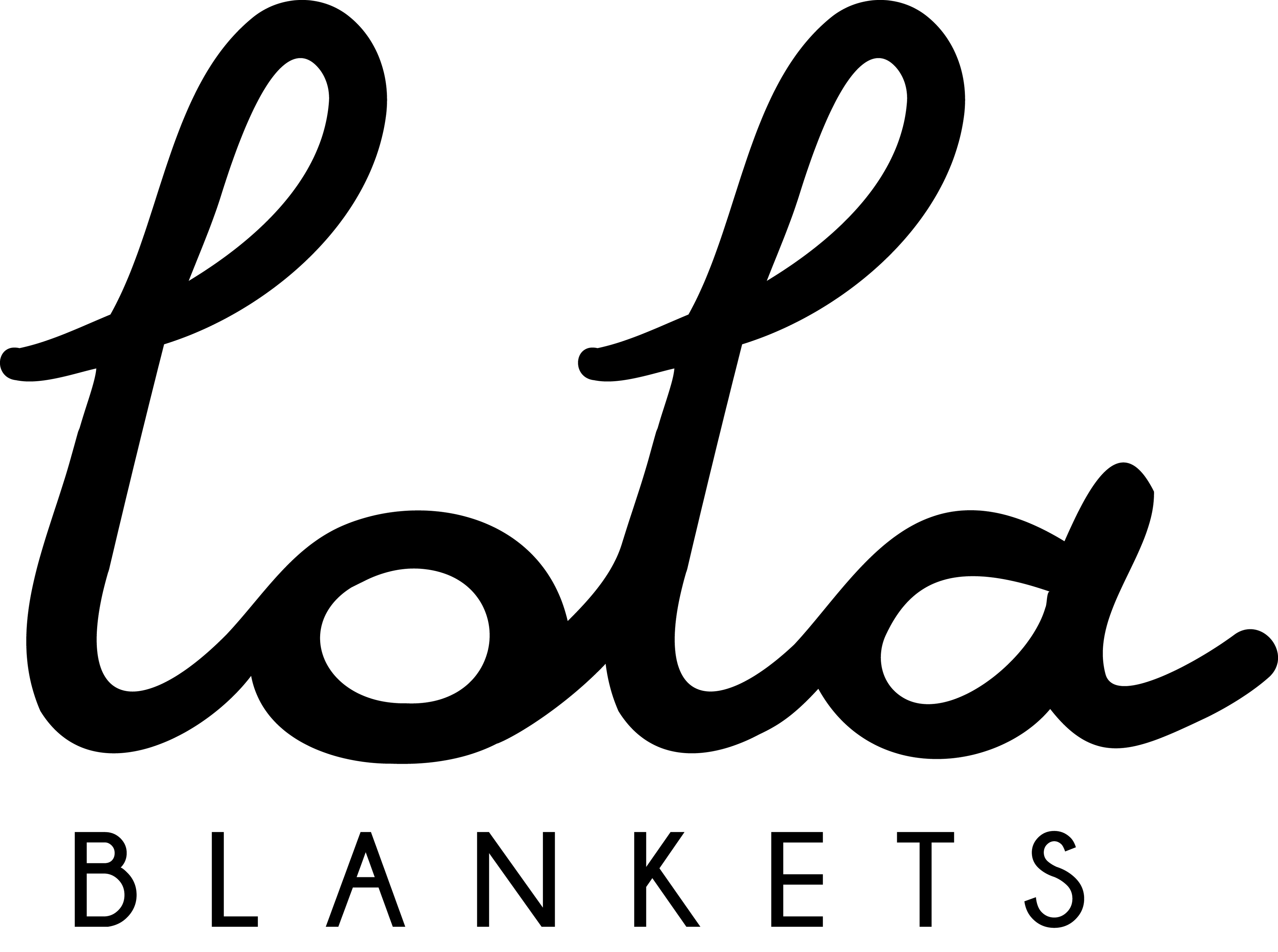 Lola Blankets logo