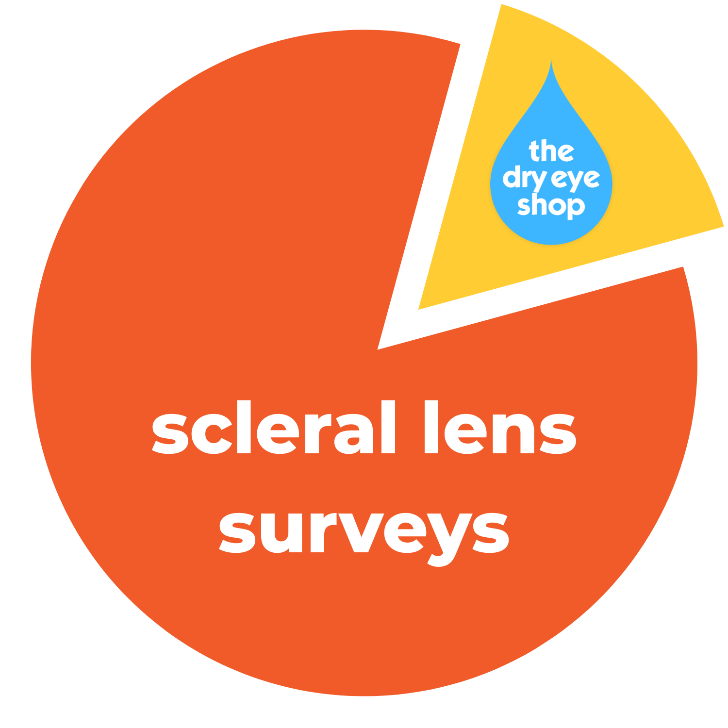Dry Eye Shop Survey Center logo