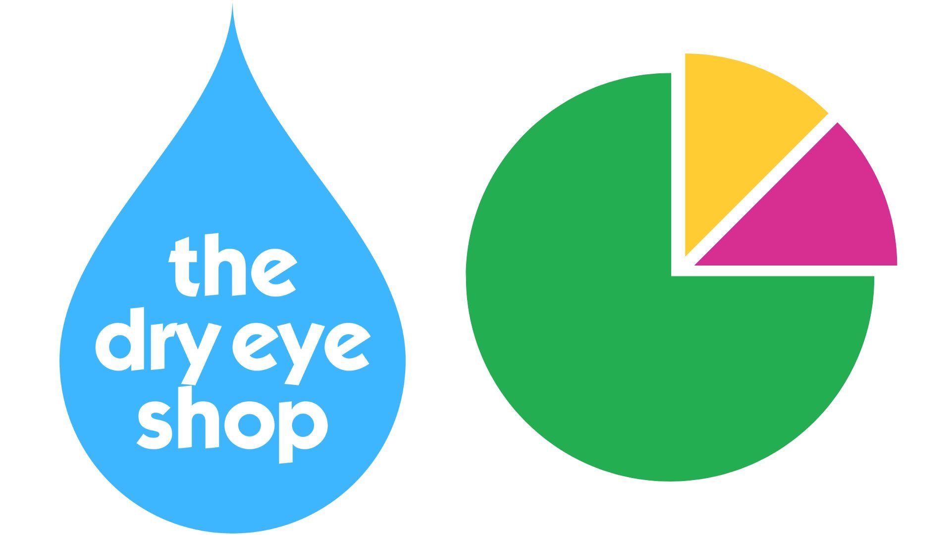 Dry Eye Shop Survey Center logo