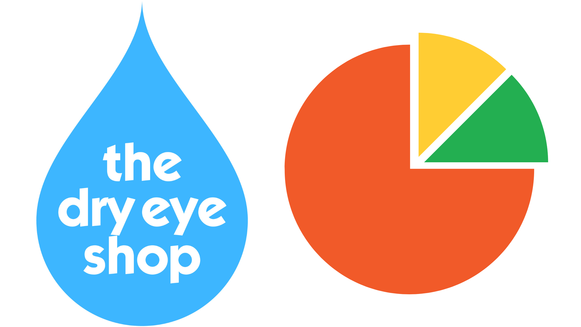 Dry Eye Shop Survey Center logo