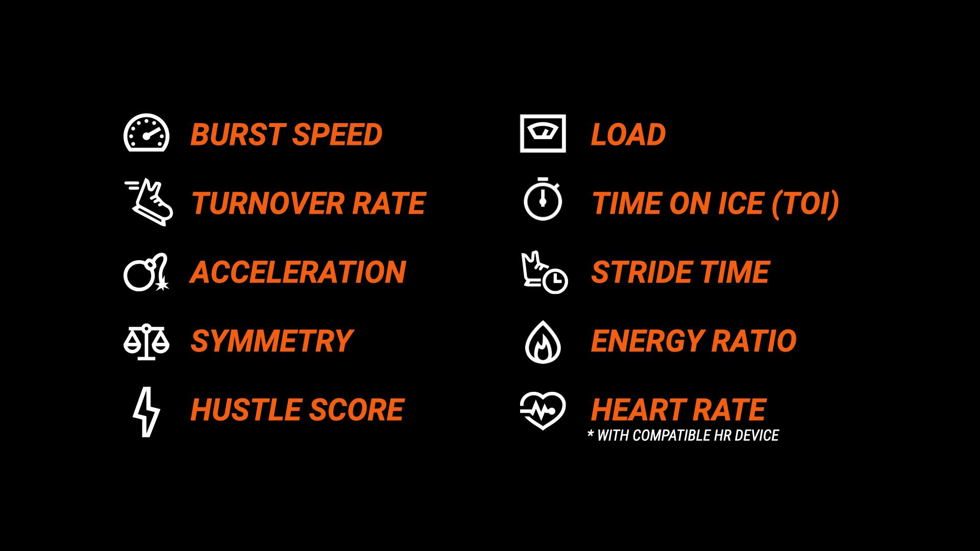 About the HELIOS Metrics