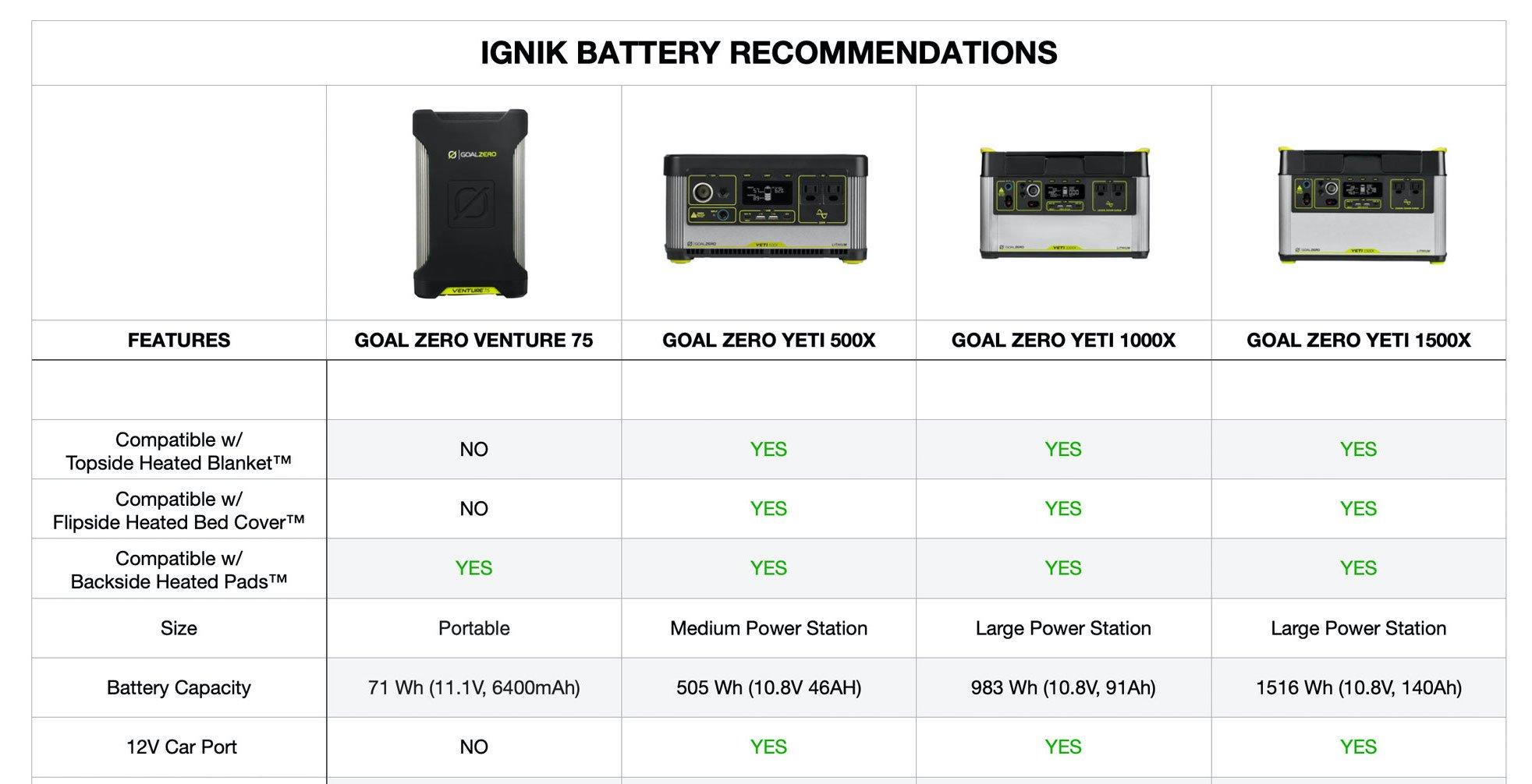 Battery requirements