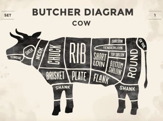 Bulk Beef
