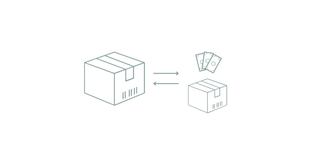 Returns, Refunds and Exchanges