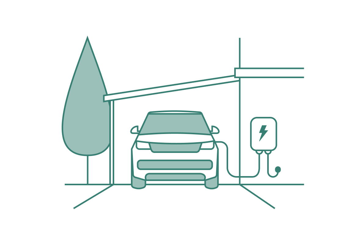 Resources - Home EV Charging