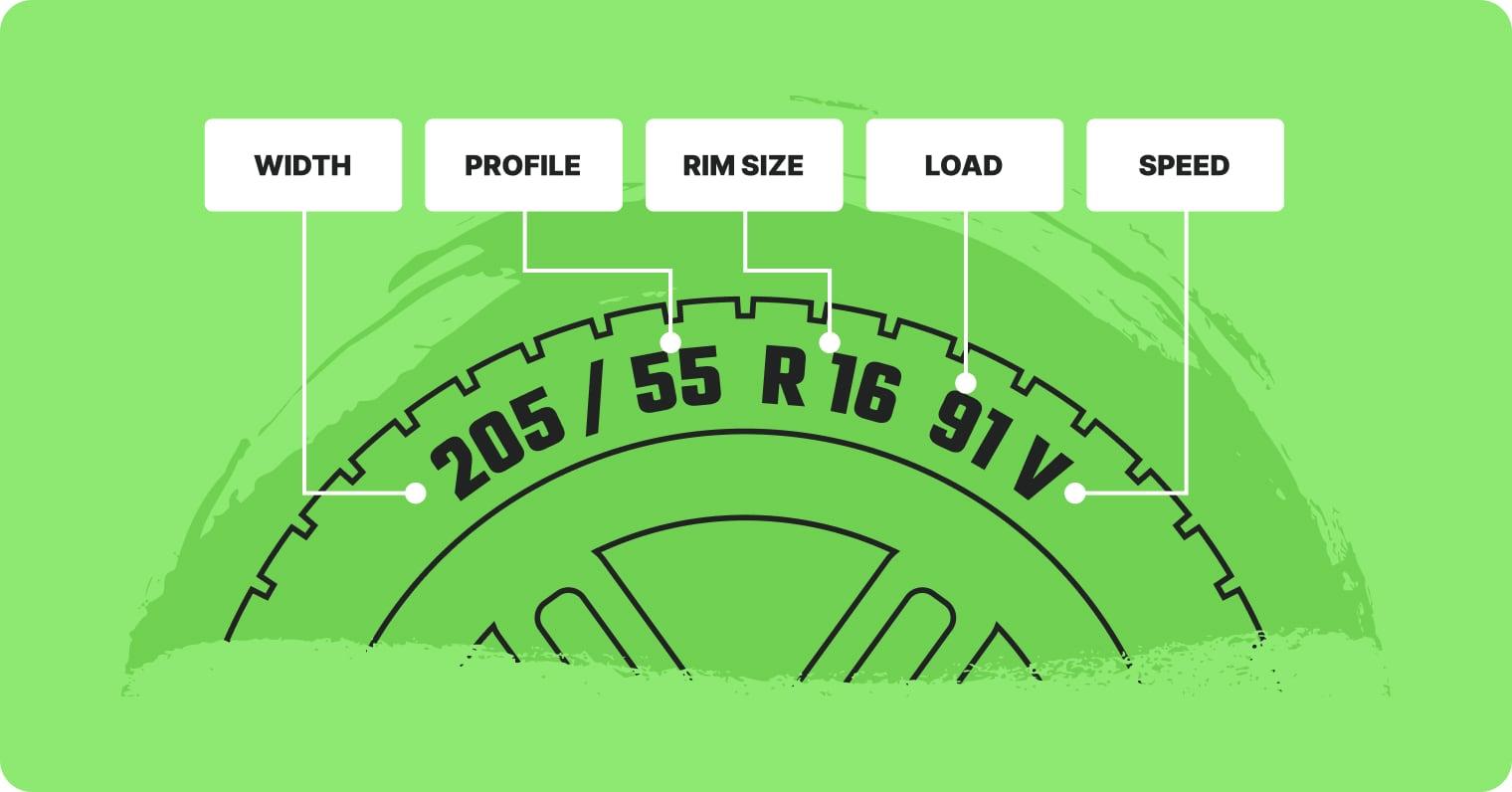How to find the right tyres for me