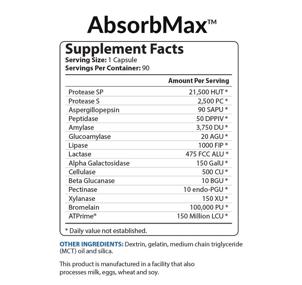 AbsorbMax Ingredients
