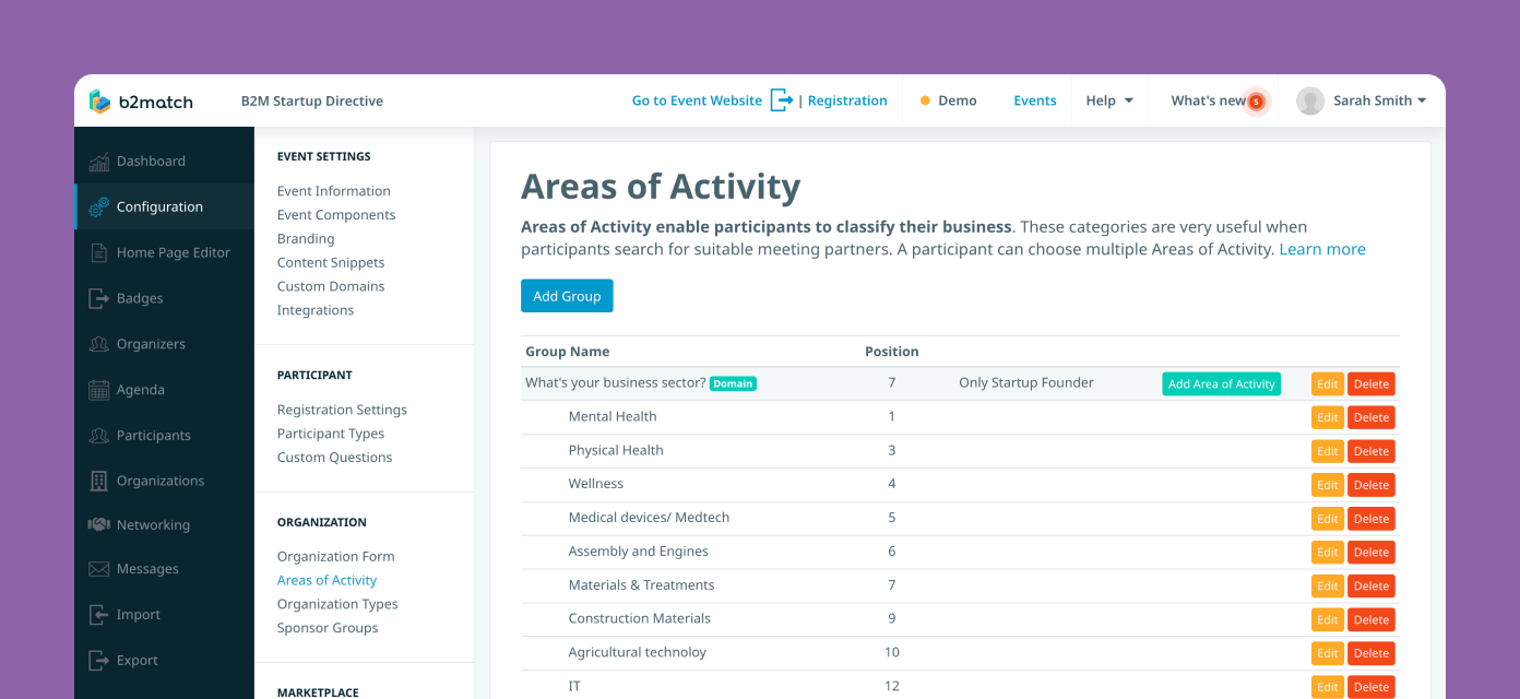 Areas of Activity