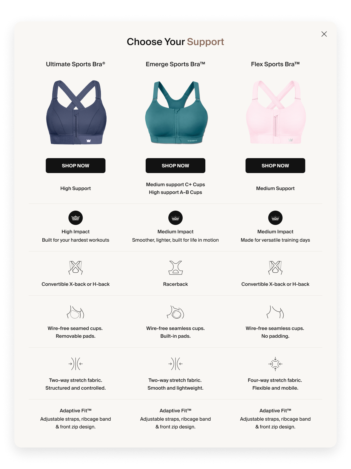Comparison of three front-zip sports bras: Ultimate Sports Bra offers high support and impact protection, a convertible X- or H-back, removable pads, and structured two-way stretch. Emerge Sports Bra offers medium support for C+ cups or high support for A–B cups, medium impact protection, a racerback, built-in pads, and lightweight two-way stretch. Flex Sports Bra offers medium support and impact protection, a convertible X- or H-back, no padding, and flexible four-way stretch. All feature adjustable straps, an adjustable ribcage band, and a front zipper.