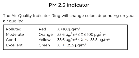 Core - Air quality indicator ring