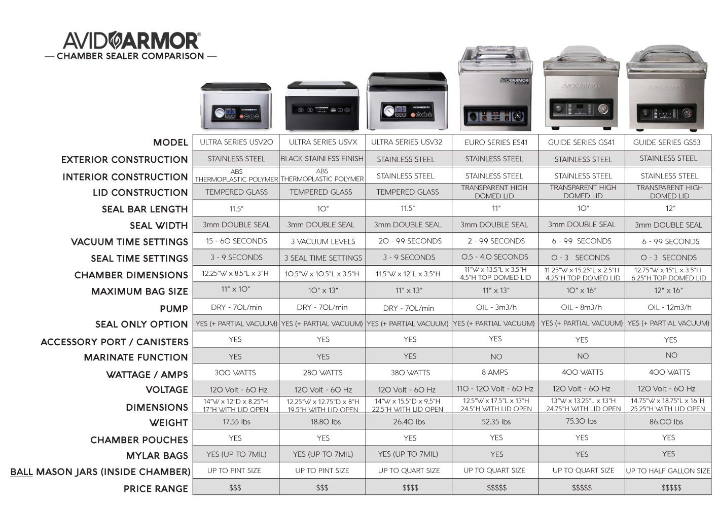 How does the Avid Armor Guide Series GS53 Chamber Vacuum Sealer compare