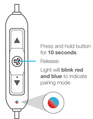 press and hold button for 10 seconds. release. light will blink red and blue