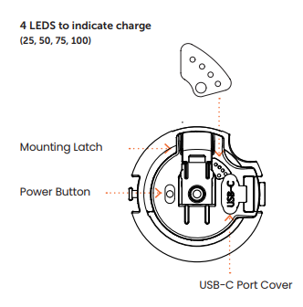 What do the battery lights mean