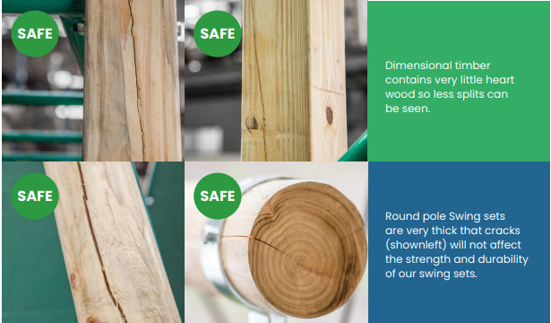 SAFE SAFE SAFE SAFE Dimensional timber contains very little heart wood so less splits can be seen. Round pole Swing sets are very thick that cracks (shownleft) will not affect the strength and durability of our swing sets 