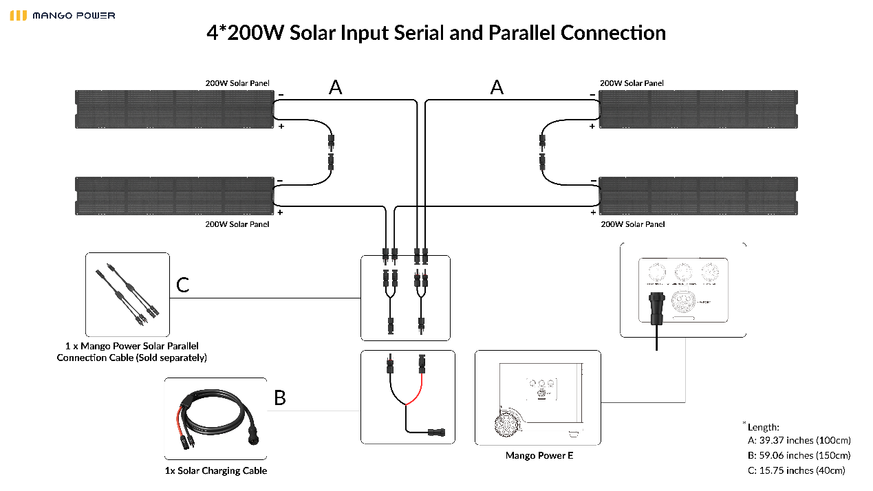 Selecting the Ideal Solar Panel Connection Scheme