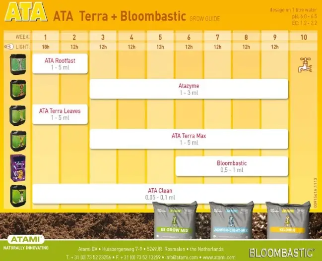 Tabla Cultivo ATA Terra + Rootbastic & Bloombastic